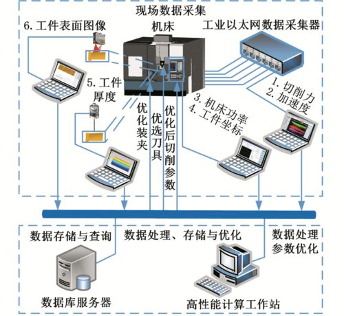 基礎裝備制造與高檔集成數控機床研究進展——以胡淶、陳耀龍團隊在計算機軟硬件及輔助設備領域的探索為例